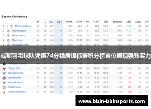成都羽毛球队凭借74分稳居锦标赛积分榜首位展现强劲实力