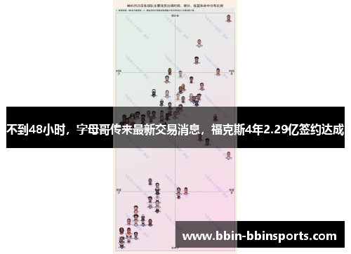 不到48小时，字母哥传来最新交易消息，福克斯4年2.29亿签约达成